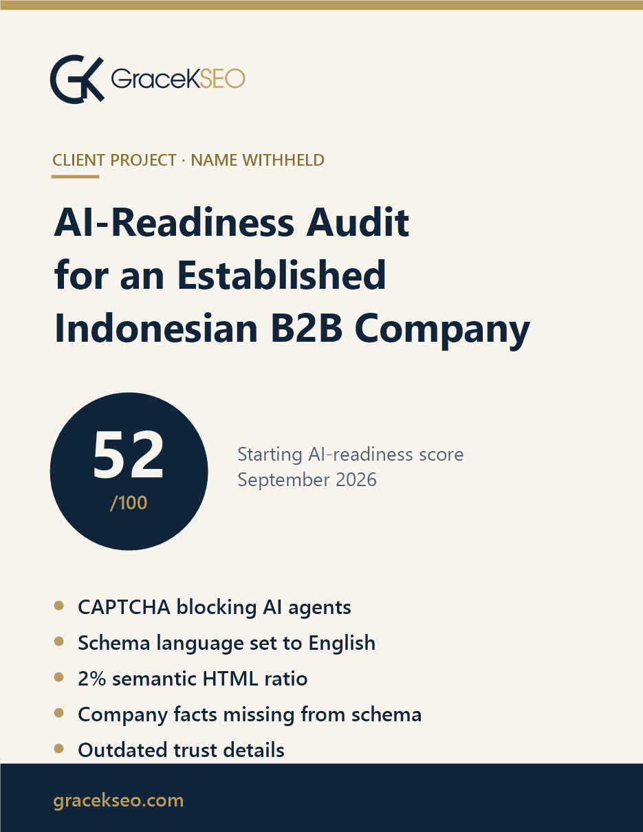 Cover preview of an AI-readiness audit for an Indonesian B2B company, score 52 out of 100